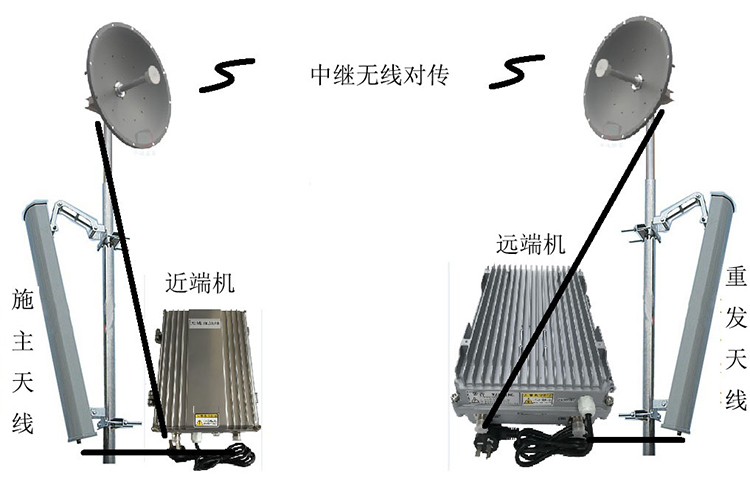 右江智能无线拉远移频中继直放站近端机远端机